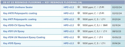 Transparency Catalog products with HPDs